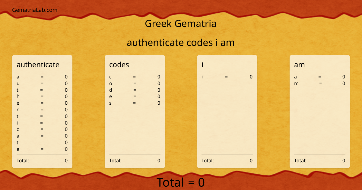 authenticate codes i am in greek Gematria
